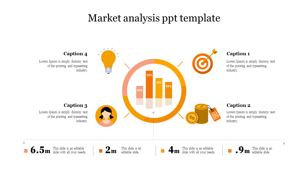 Market Analysis PPT Template and Google Slides Presentation